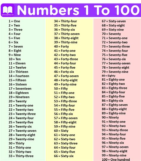 The Numbers .
